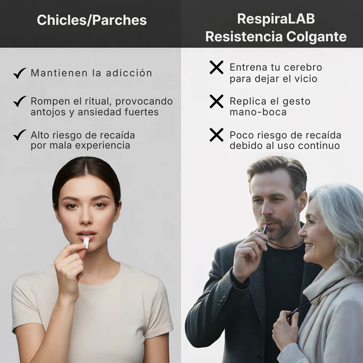 RespiraLab Control™